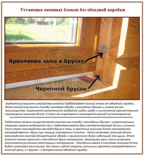 Проектирование дверных и оконных проемов для бревенчатой и брусовой бани (проем, дверной) Проектирование дверных и оконных проемов для бревенчатой и брусовой бани