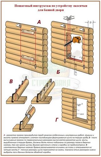Проектирование дверных и оконных проемов для бревенчатой и брусовой бани
