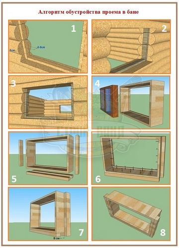 Проектирование дверных и оконных проемов для бревенчатой и брусовой бани