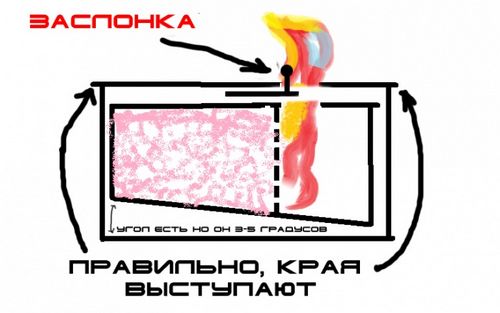 Производство биокаминов (производство, долл, биокамина) Производство биокаминов