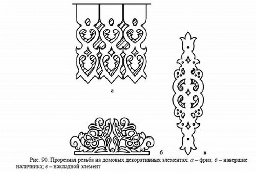 Прорезная резьба по дереву, трафареты