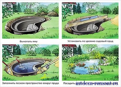 Пруд на даче своими руками 