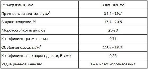 Ракушечник: фото, технические характеристики, отзывы, видео (ракушечник, дом) Ракушечник: фото, технические характеристики, отзывы, видео