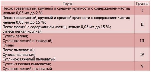 Расчет фундаментов мелкого заложения - Уникальная методика расчета!