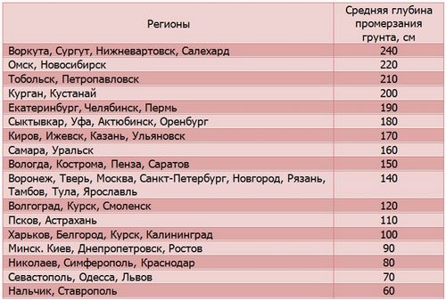 Расчет фундаментов мелкого заложения - Уникальная методика расчета! (грунт, фундамент) Расчет фундаментов мелкого заложения - Уникальная методика расчета!