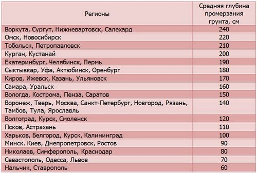 Расчет фундаментов мелкого заложения - Уникальная методика расчета!