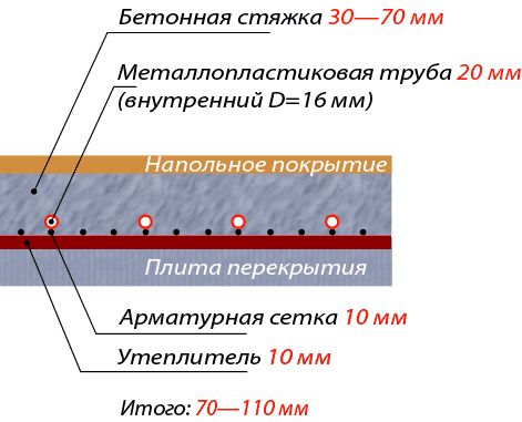 Расчет мощности водяного теплого пола по формулам: вычисление числа труб (видео)