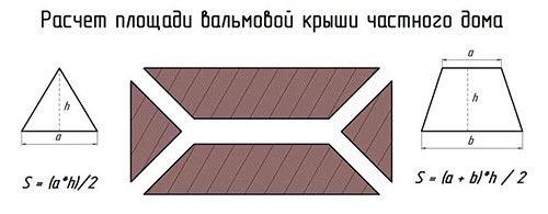 Расчет стропильной системы: правила и примеры. Как сделать расчет стропильной системы