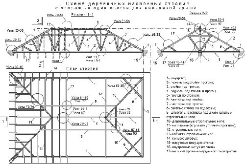Расчет стропильной системы: правила и примеры. Как сделать расчет стропильной системы