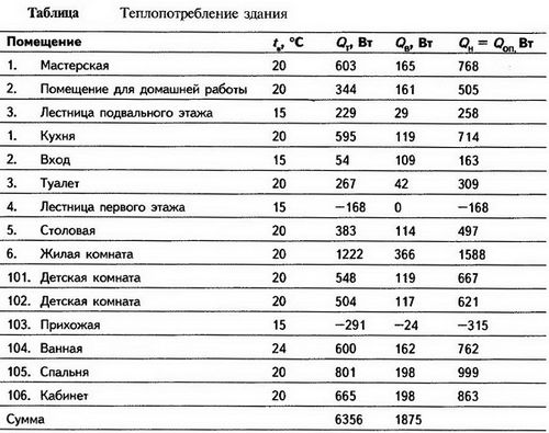Расчет тепла пола: как правильно рассчитать площадь теплого водяного пола, верная формула расчета мощности в частном доме