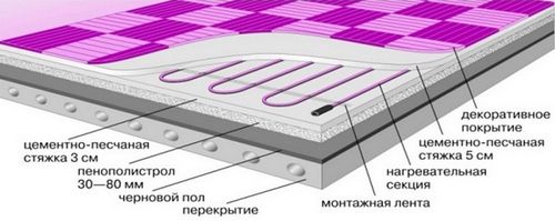 Расчет тепла пола: как правильно рассчитать площадь теплого водяного пола, верная формула расчета мощности в частном доме