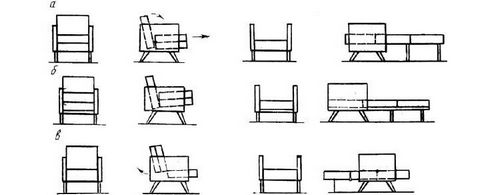 Раскладные кресла (49 фото): раскладывающееся спальное и раздвижное для отдыха, какое лучше дома, как сделать своими руками