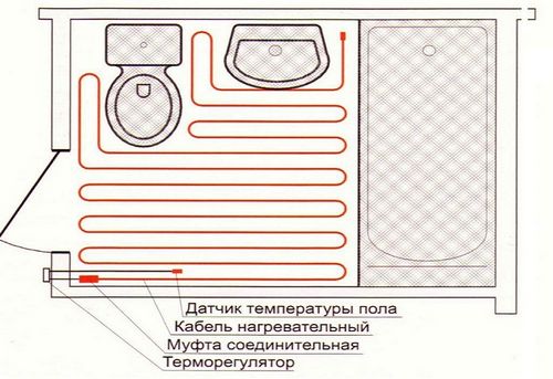 Расстояние между трубами теплого пола: укладка полипропиленовых изделий, монтаж металлопластиковых труб своими руками