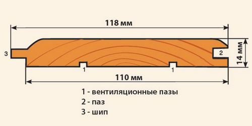 Размеры евровагонки - стандарты, ширина, длина с фото и видео