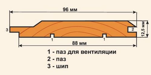 Размеры евровагонки - стандарты, ширина, длина с фото и видео