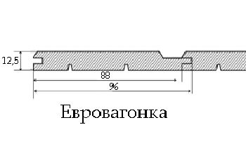 Размеры евровагонки - стандарты, ширина, длина с фото и видео