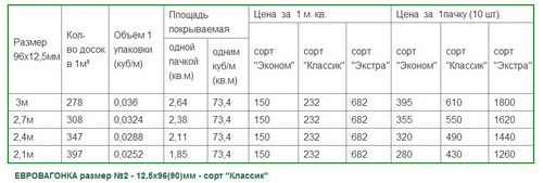Размеры евровагонки - стандарты, ширина, длина с фото и видео