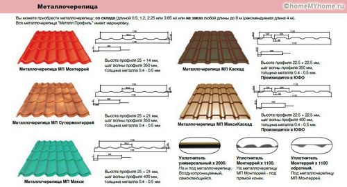 Размеры листа металлочерепицы для крыши: цена и выбор