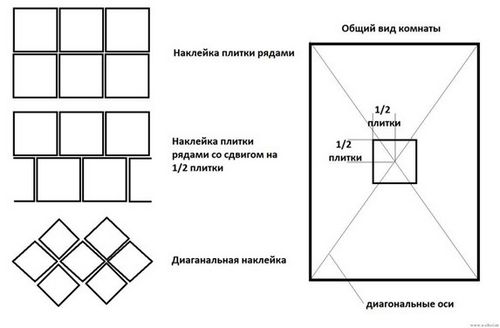 Разметка потолка своими руками, типовые размеры потолочной плитки (плитка, потолок) Разметка потолка своими руками, типовые размеры потолочной плитки