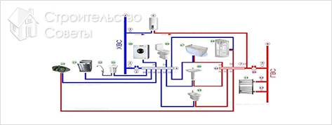 Разводка труб в ванной своими руками - правила разводки труб