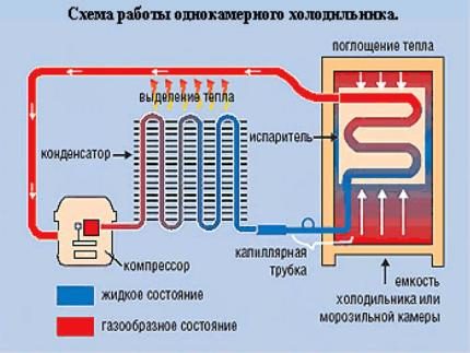 Рейтинг холодильников по качеству и надежности и обзор моделей (холодильник, модель) Рейтинг холодильников по качеству и надежности и обзор моделей