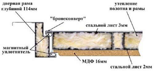 Рейтинг входных дверей в квартиру и отзывы владельцев, обзор цен