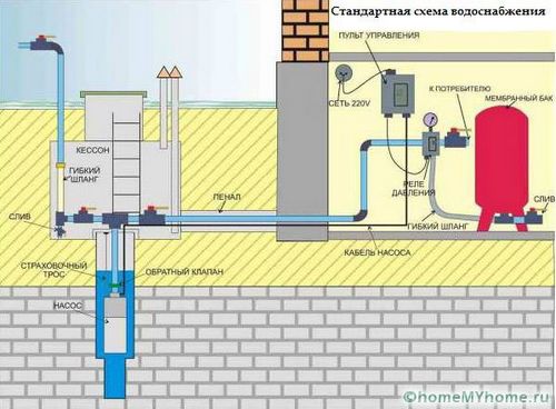 Реле давления для гидроаккумулятора: секреты установки и настройки (давление, реле) Реле давления для гидроаккумулятора: секреты установки и настройки