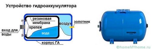 Реле давления для гидроаккумулятора: секреты установки и настройки