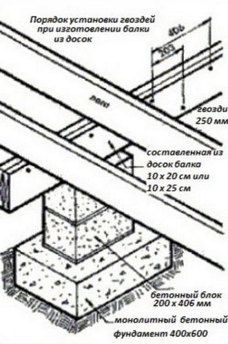 Ремонт деревянного пола – советы (деревянный, пол, доска) Ремонт деревянного пола – советы