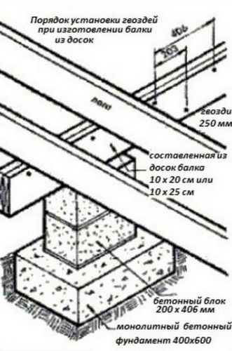 Ремонт деревянного пола – советы