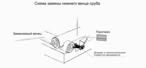 Ремонт фасада частного дома: способы и пошаговая технология проведения работ