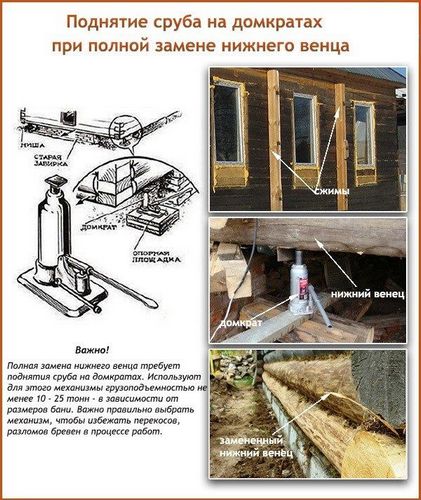 Ремонт фасада частного дома: способы и пошаговая технология проведения работ