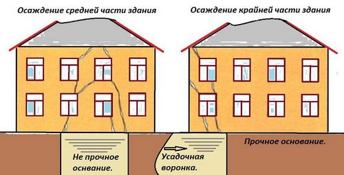 Ремонт фасада частного дома: способы и пошаговая технология проведения работ