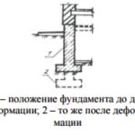 Ремонт фундамента своими руками - пошаговые инструкции!