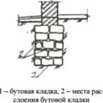 Ремонт фундамента своими руками - пошаговые инструкции!