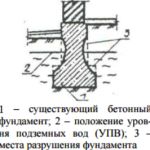 Ремонт фундамента своими руками - пошаговые инструкции!