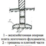 Ремонт фундамента своими руками - пошаговые инструкции!