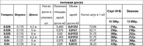 Ремонт полов в сталинке - три вида ремонта, инструкции!