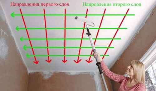 Ремонт потолка своими руками: фото, видео, оклейка обоями, покраска. Ремонт натяжных и подвесных потолков. Цены - ЭтотДом (потолок, ремонт) Ремонт потолка своими руками: фото, видео, оклейка обоями, покраска. Ремонт натяжных и подвесных потолков. Цены - ЭтотДом