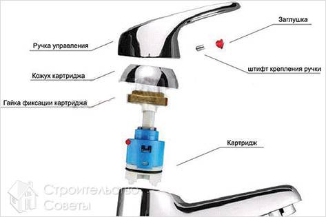 Ремонт смесителя своими руками +видео