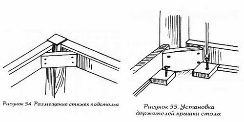 Реставрация кухонного стола своими руками: особенности (фото и видео)