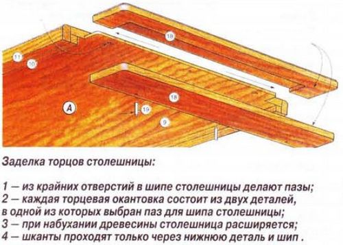 Реставрация кухонного стола своими руками: особенности (фото и видео)