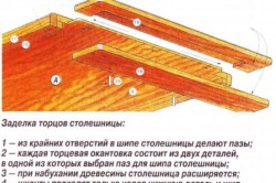 Реставрация кухонного стола своими руками: особенности (фото и видео)