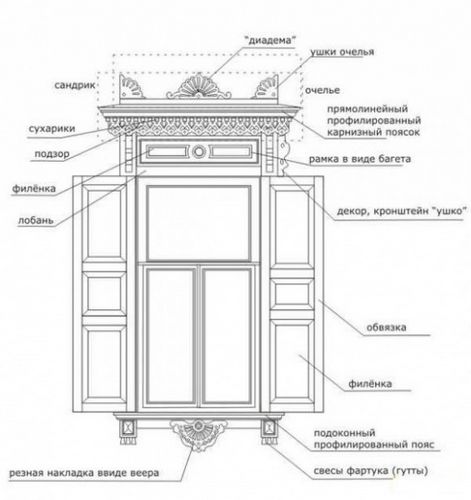 Резные наличники на окна