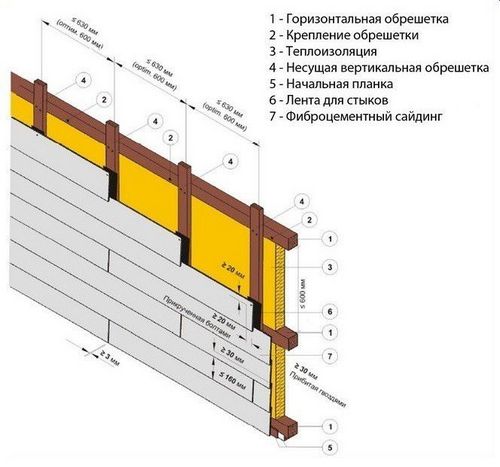 Сайдинг внахлест своими руками - способы и пошаговые инструкции!