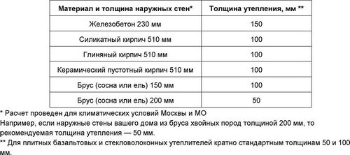 Сайдинг внахлест своими руками - способы и пошаговые инструкции!