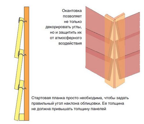 Сайдинг внахлест своими руками - способы и пошаговые инструкции!