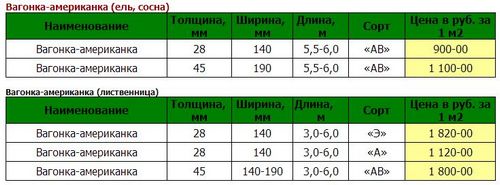 Сайдинг внахлест своими руками - способы и пошаговые инструкции!