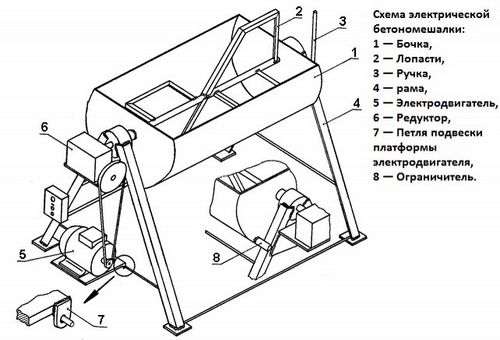 Самодельная бетономешалка своими руками