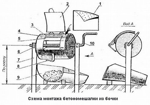 Самодельная бетономешалка своими руками